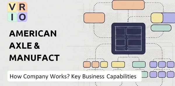 How Does American Axle & Manufacturing Company Work and Which Capabilities Power the Business?