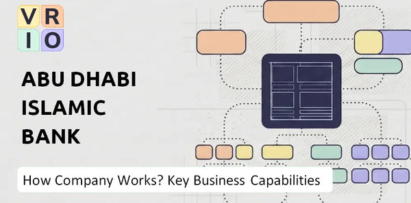 How Does Abu Dhabi Islamic Bank Company Work and Which Capabilities Power the Business?