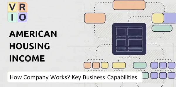 How Does American Housing Income Trust, Inc. Company Work and Which Capabilities Power the Business?