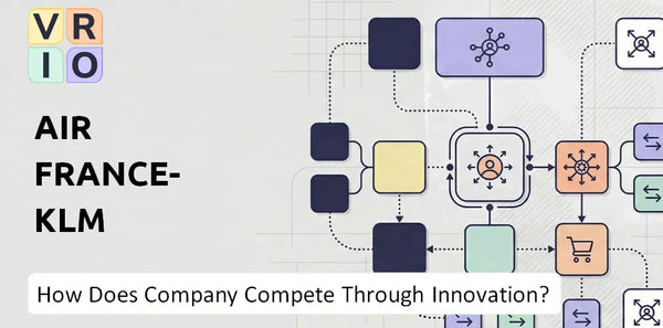 How Does Air France-KLM Company Compete Through Innovation and Capability?