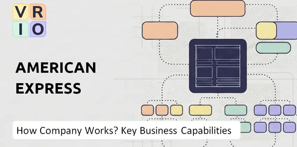 How Does American Express Company Work and Which Capabilities Power the Business?