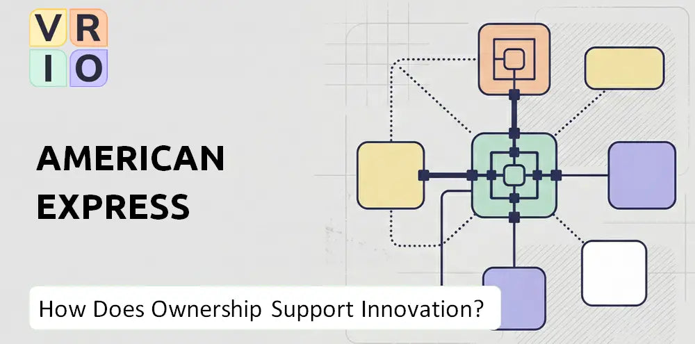 Americanexpress Company Innovation Governance