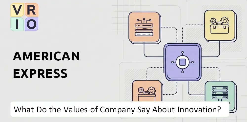 Americanexpress Company Innovation Principles
