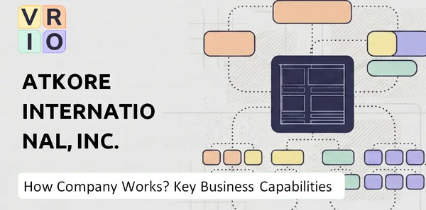 How Does Atkore International, Inc. Company Work and Which Capabilities Power the Business?