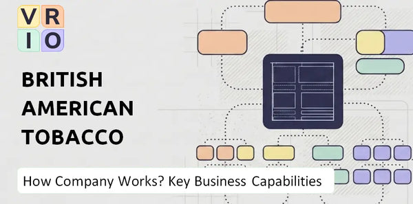 How Does British American Tobacco Company Work and Which Capabilities Power the Business?