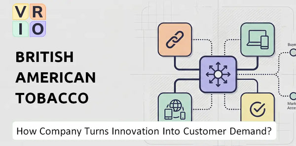 How Does British American Tobacco Company Turn Innovation Into Customer Demand?