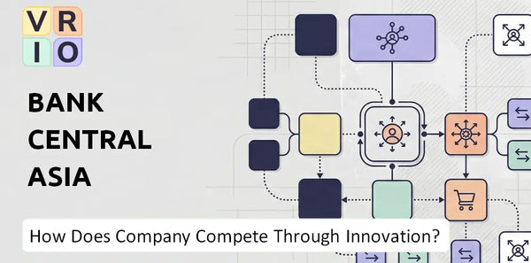 How Does Bank Central Asia Company Compete Through Innovation and Capability?