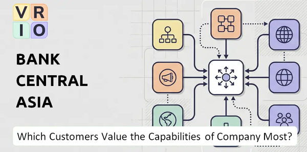 Which Customers Value the Capabilities of Bank Central Asia Company Most?