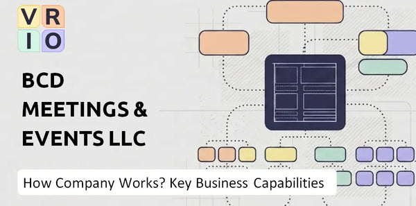 How Does BCD Meetings & Events LLC Company Work and Which Capabilities Power the Business?