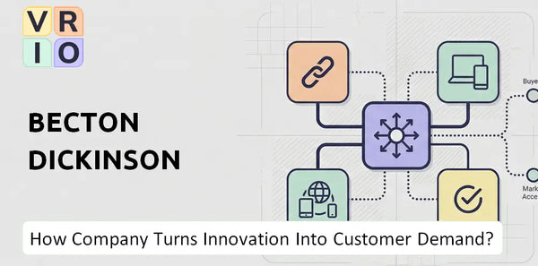 How Does Becton Dickinson Company Turn Innovation Into Customer Demand?