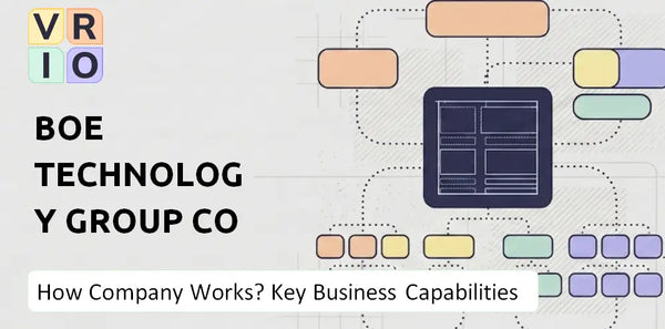 How Does BOE Technology Group Co Company Work and Which Capabilities Power the Business?