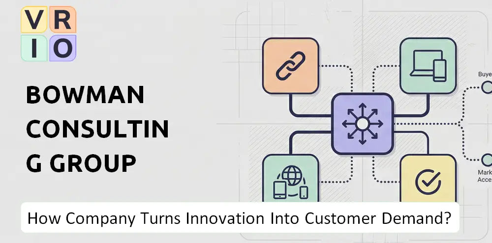 Bowman Company Innovation Commercialization