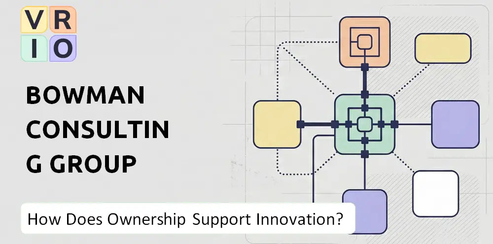 Bowman Company Innovation Governance