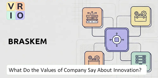 What Do the Mission, Vision, and Values of Braskem Company Say About Innovation?