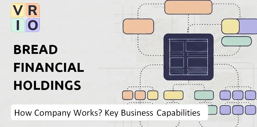 Breadfinancial Company Capability Model