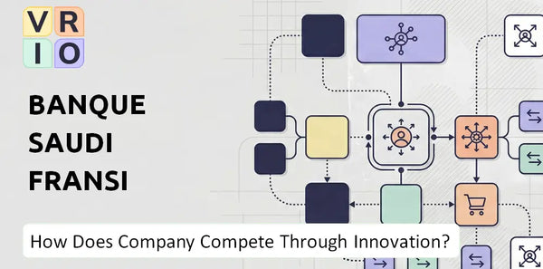 How Does Banque Saudi Fransi Company Compete Through Innovation and Capability?