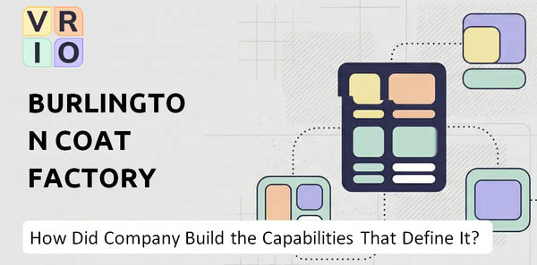 How Did Burlington Coat Factory Company Build the Capabilities That Define It Today?