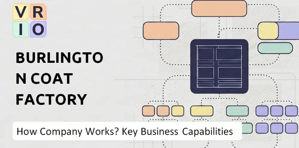 How Does Burlington Coat Factory Company Work and Which Capabilities Power the Business?