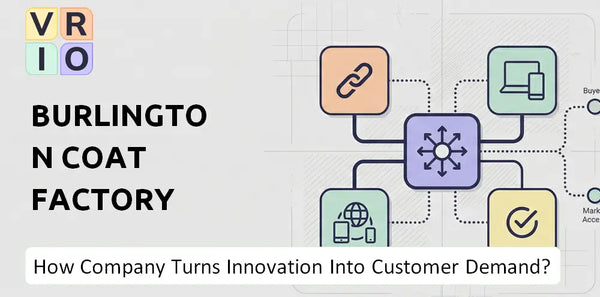 How Does Burlington Coat Factory Company Turn Innovation Into Customer Demand?
