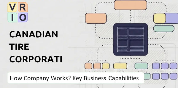 How Does Canadian Tire Corporation Company Work and Which Capabilities Power the Business?