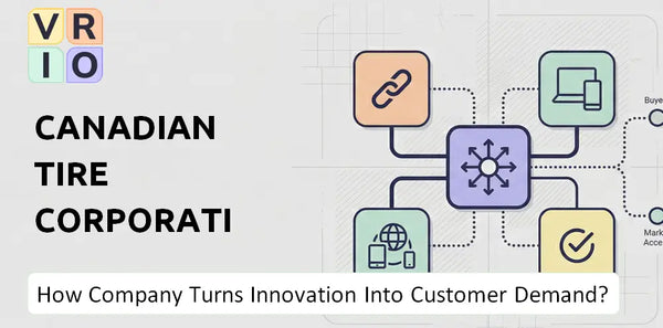 How Does Canadian Tire Corporation Company Turn Innovation Into Customer Demand?