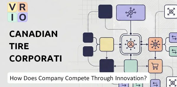 How Does Canadian Tire Corporation Company Compete Through Innovation and Capability?