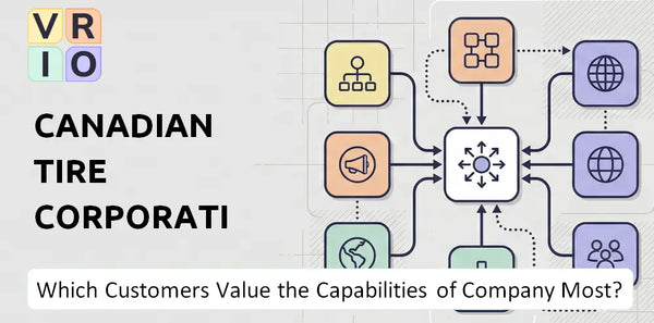 Which Customers Value the Capabilities of Canadian Tire Corporation Company Most?