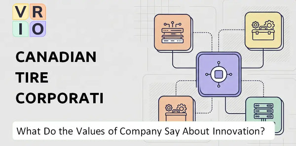 What Do the Mission, Vision, and Values of Canadian Tire Corporation Company Say About Innovation?