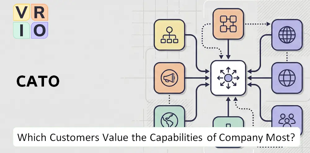 Catofashions Company Innovation Market Fit