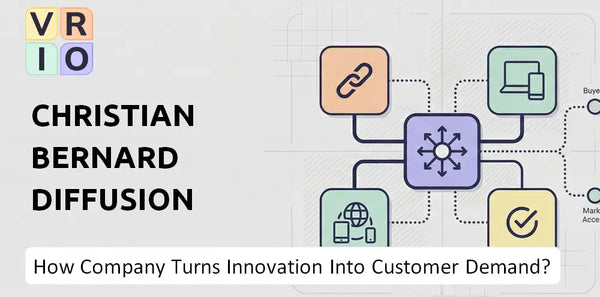 How Does Christian Bernard Diffusion SA Company Turn Innovation Into Customer Demand?