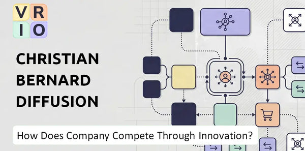 How Does Christian Bernard Diffusion SA Company Compete Through Innovation and Capability?