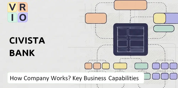 How Does Civista Bank Company Work and Which Capabilities Power the Business?