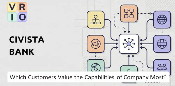 Which Customers Value the Capabilities of Civista Bank Company Most?