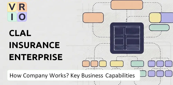 How Does Clal Insurance Enterprises Company Work and Which Capabilities Power the Business?