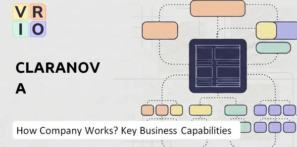 How Does Claranova Company Work and Which Capabilities Power the Business?