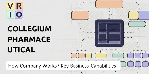 How Does Collegium Pharmaceutical Company Work and Which Capabilities Power the Business?