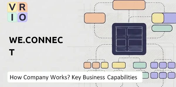 How Does We.Connect Company Work and Which Capabilities Power the Business?