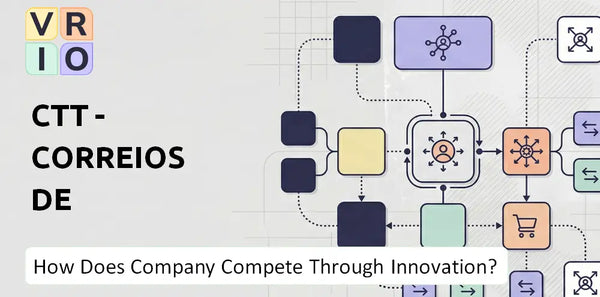 How Does CTT - Correios De Portugal Company Compete Through Innovation and Capability?