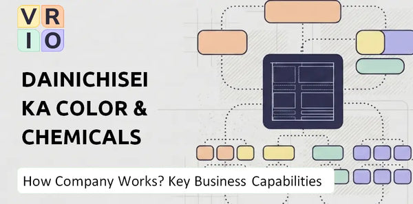 How Does Dainichiseika Color & Chemicals Mfg Company Work and Which Capabilities Power the Business?