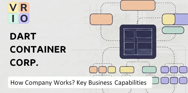 How Does Dart Container Corp. Company Work and Which Capabilities Power the Business?