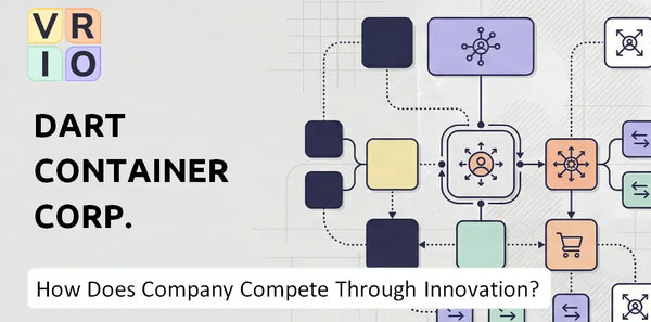 How Does Dart Container Corp. Company Compete Through Innovation and Capability?
