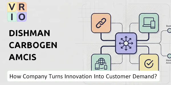 How Does Dishman Carbogen Amcis Company Turn Innovation Into Customer Demand?