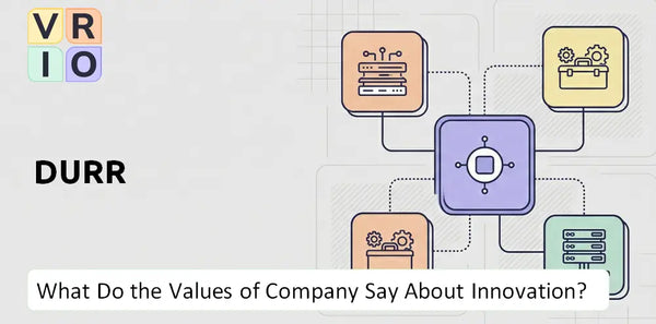 What Do the Mission, Vision, and Values of Durr Company Say About Innovation?