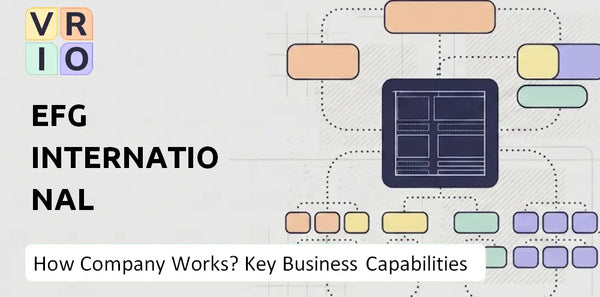 How Does EFG International Company Work and Which Capabilities Power the Business?