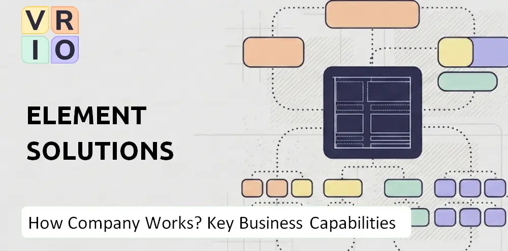 Elementsolutionsinc Company Capability Model