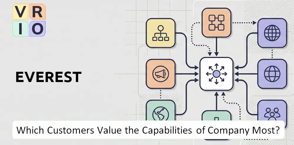 Everestgroup Company Innovation Market Fit