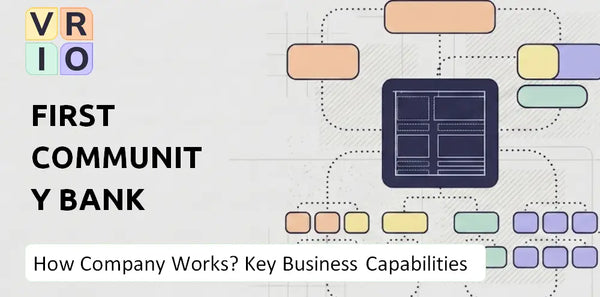 How Does First Community Bank Company Work and Which Capabilities Power the Business?