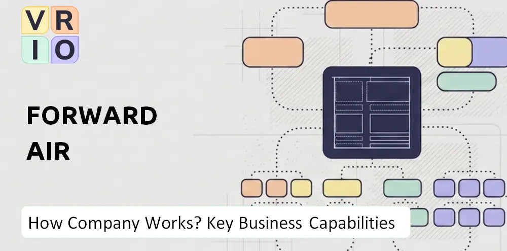Forwardair Company Capability Model