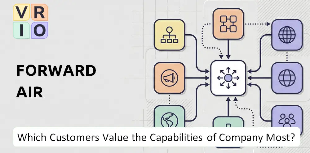Forwardair Company Innovation Market Fit