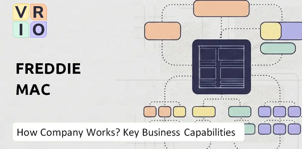 How Does Freddie Mac Company Work and Which Capabilities Power the Business?